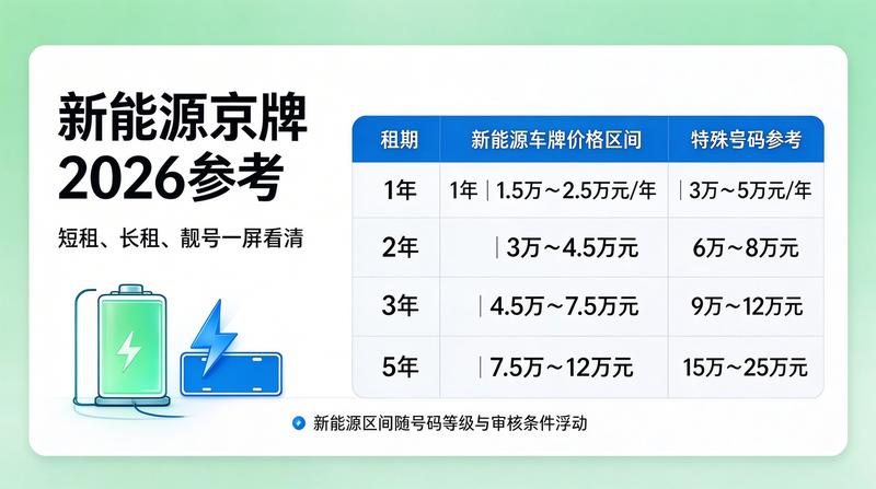 新能源与燃油车租赁价差分析